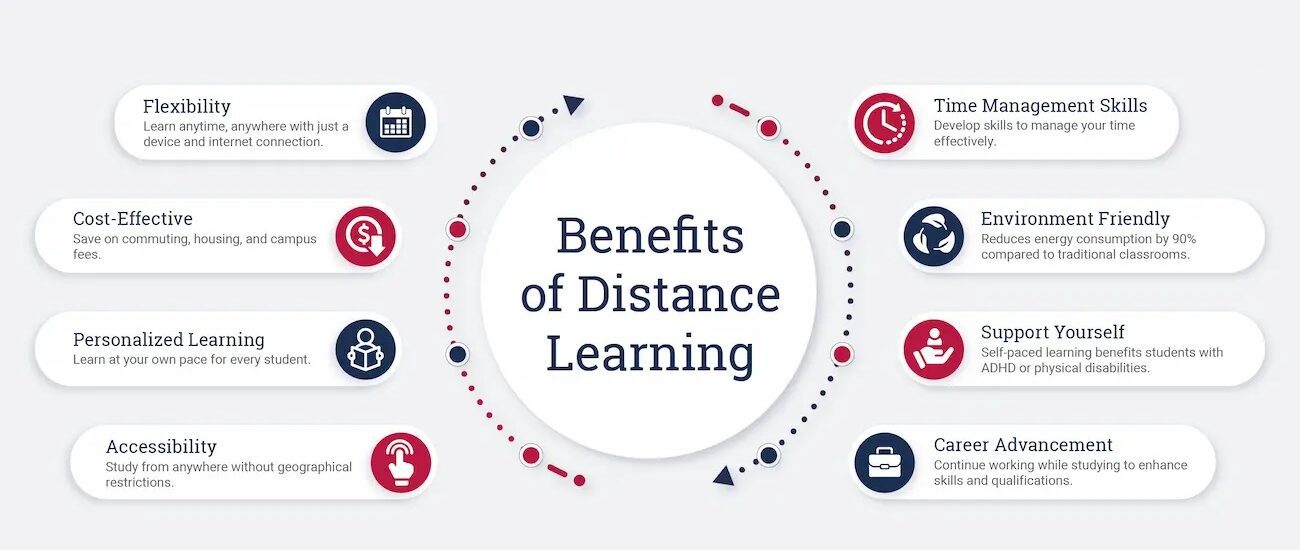Distance Education Benefits: Flexible, Affordable, and Effective Learning